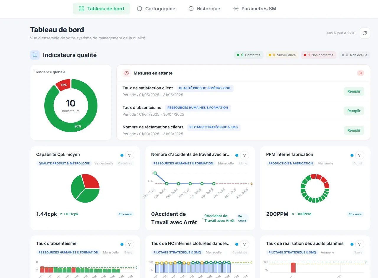 Tableau de bord Testudo : indicateurs QSE, processus et plans d'action